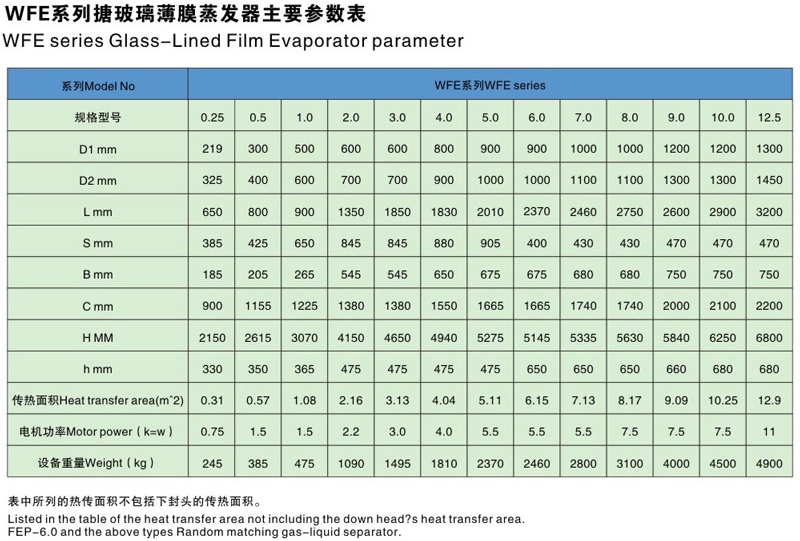 WFE系列搪玻璃薄膜蒸發(fā)器主要參數表